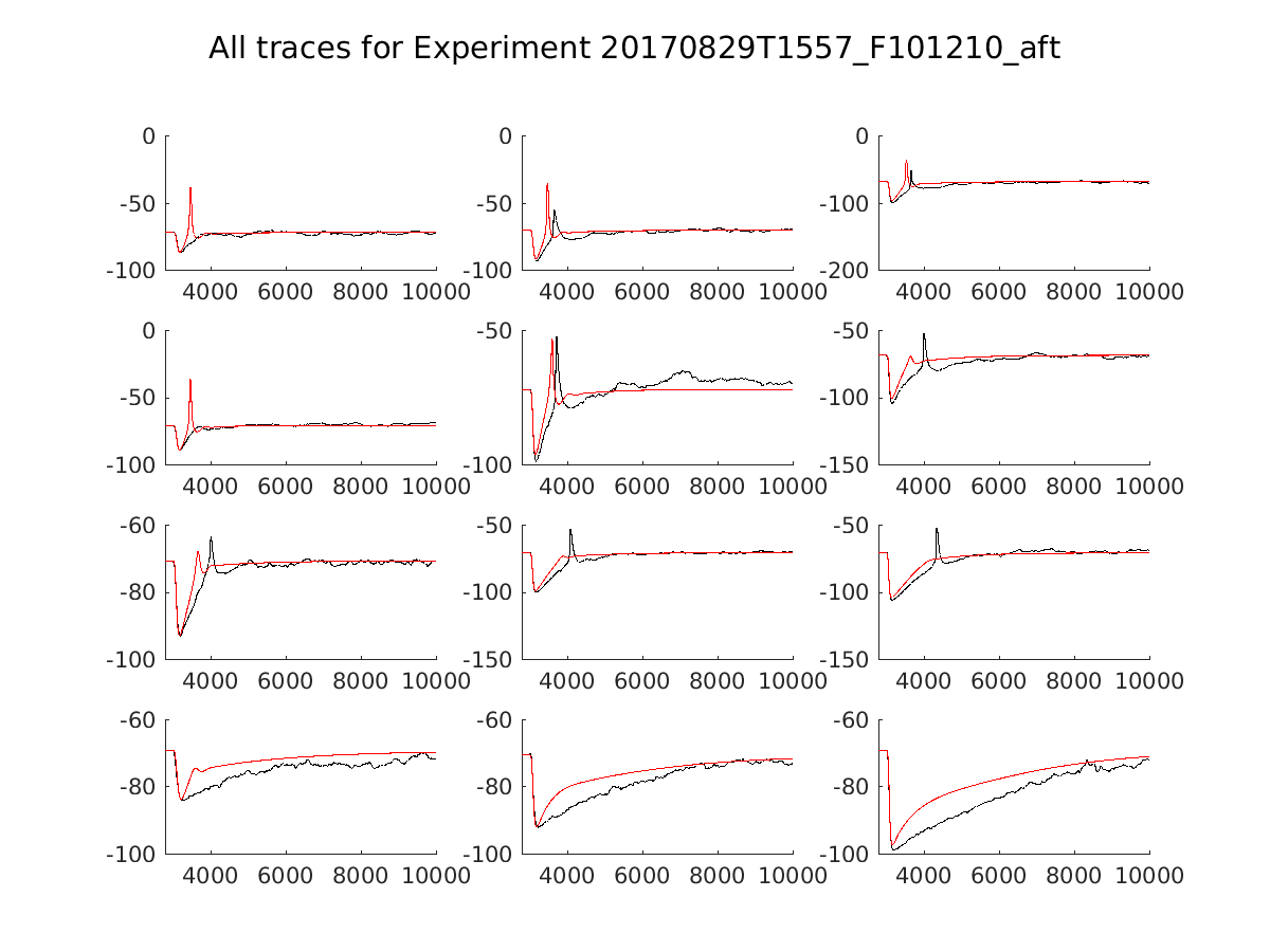 singleneuronfitting14_F101210_aft_alltraces_zoom.png