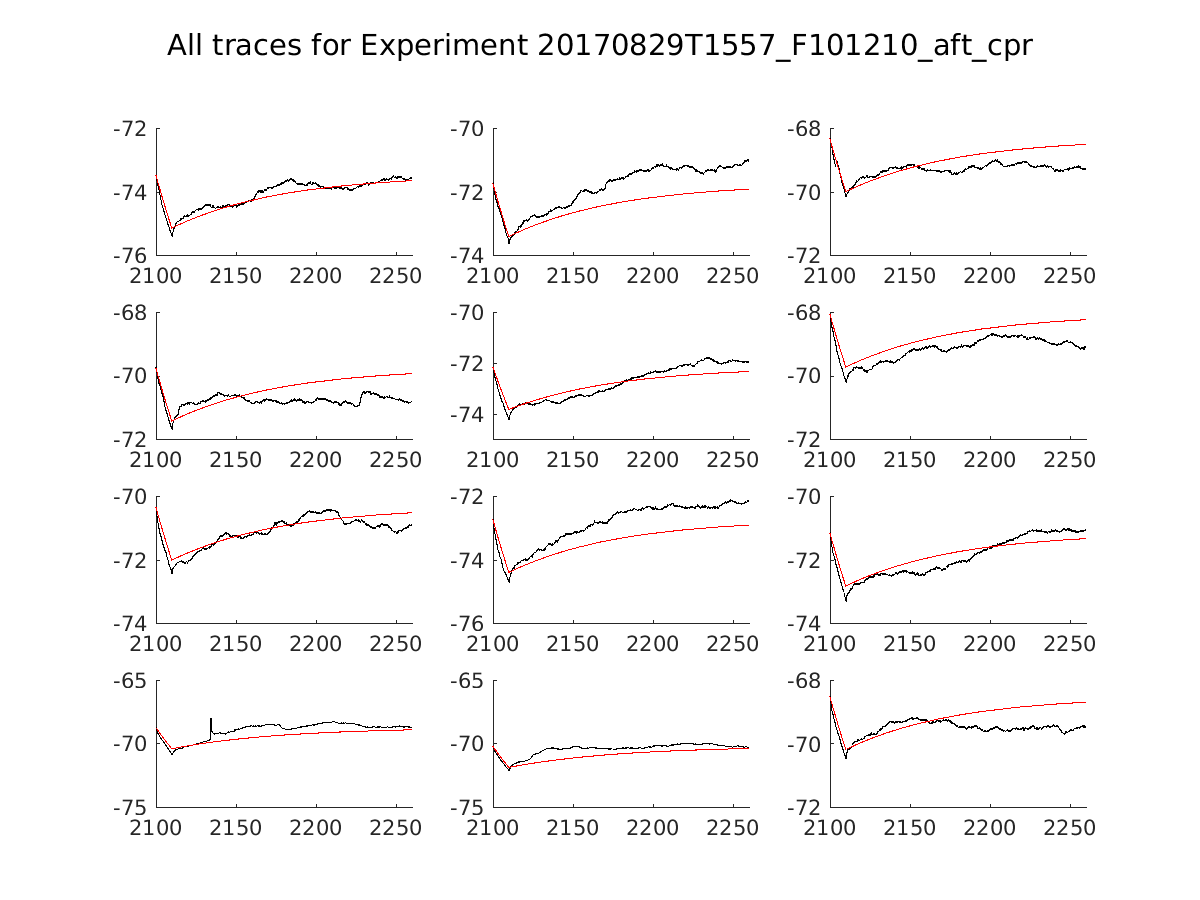 singleneuronfitting14_F101210_aft_cpr_alltraces_zoom.png