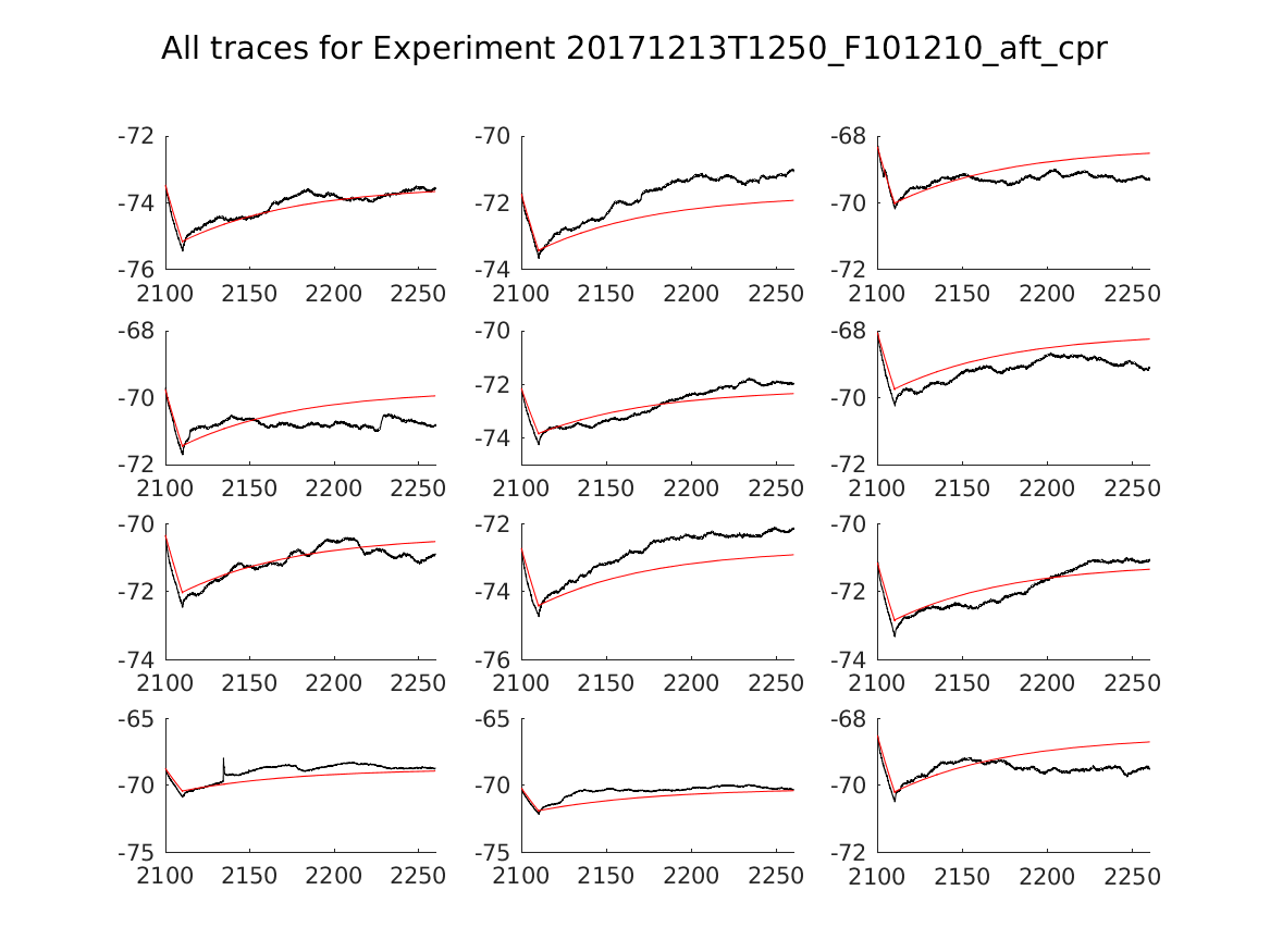 singleneuronfitting16_F101210_aft_cpr_alltraces_zoom.png