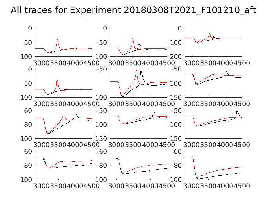 singleneuronfitting18_F101210_aft_alltraces_zoom.png