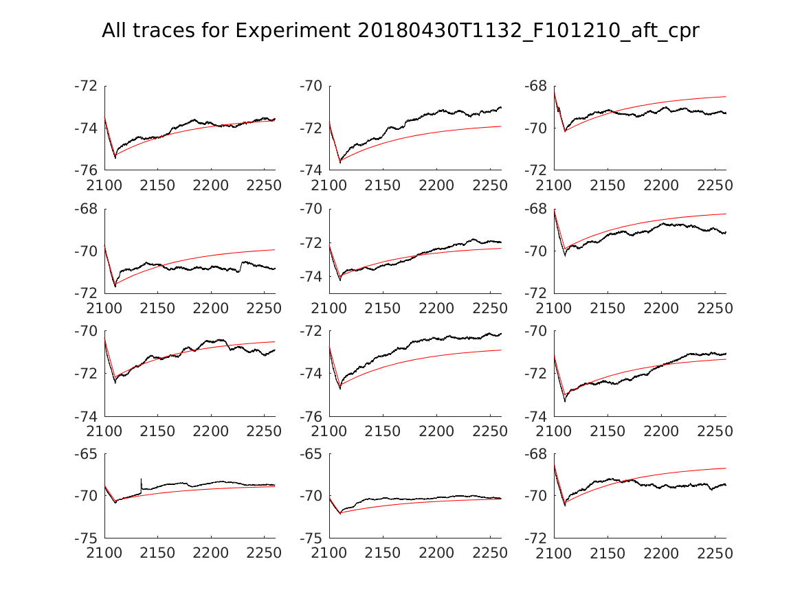 singleneuronfitting20_F101210_aft_cpr_alltraces_zoom.png