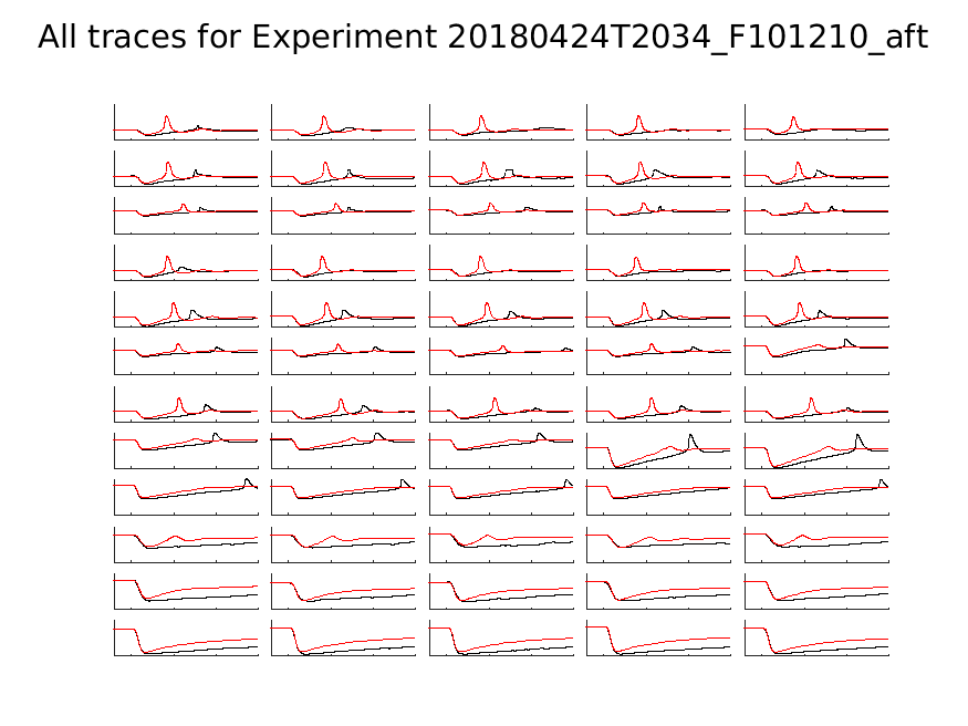 singleneuronfitting21_F101210_aft_alltraces_zoom.png