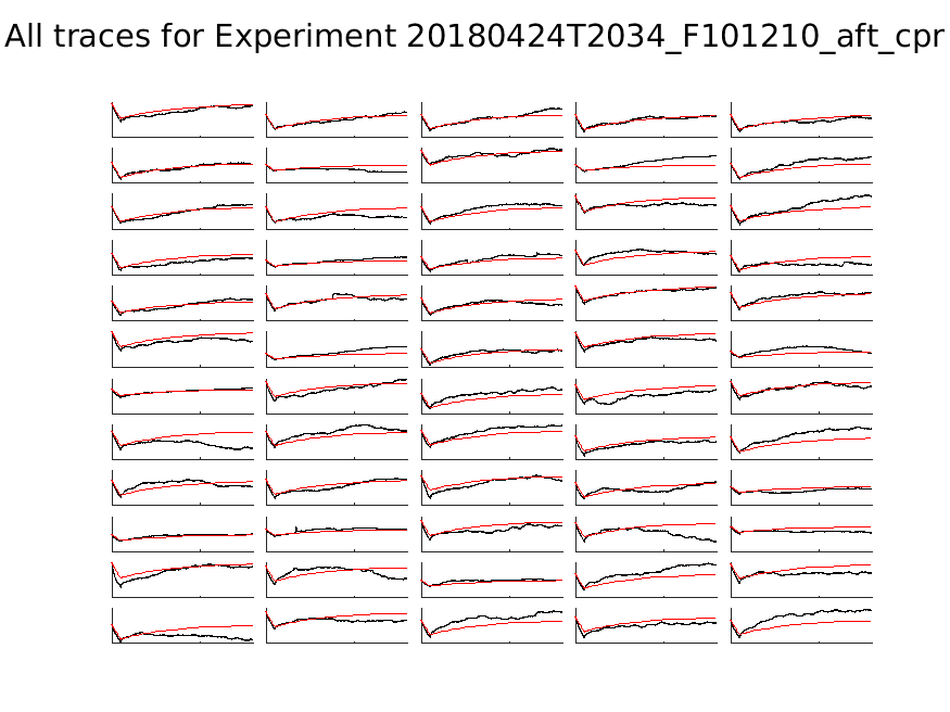 singleneuronfitting21_F101210_aft_cpr_alltraces_zoom.png