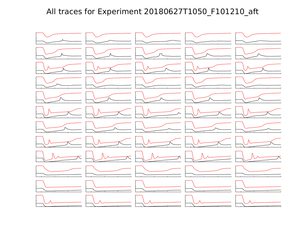 singleneuronfitting22_F101210_aft_alltraces_zoom.png