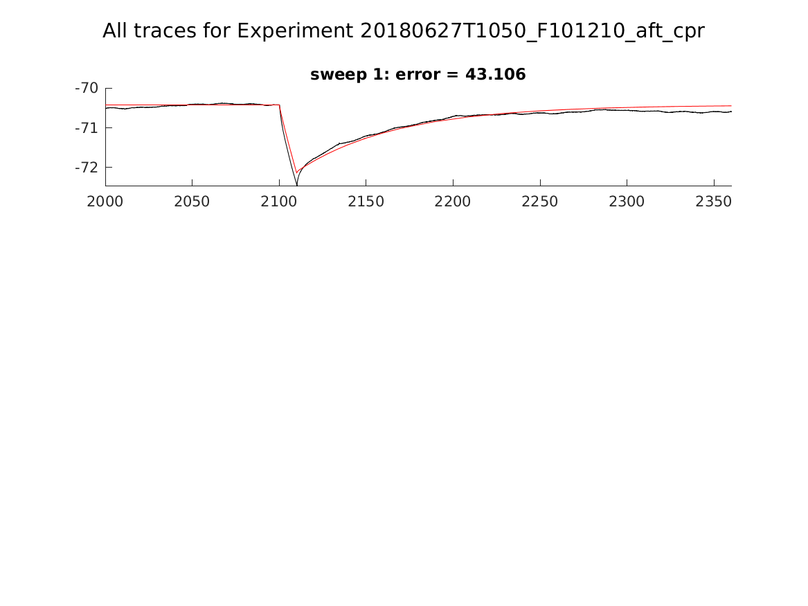 singleneuronfitting22_F101210_aft_cpr_alltraces_zoom.png