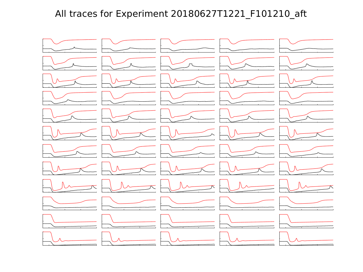 singleneuronfitting23_F101210_aft_alltraces_zoom.png