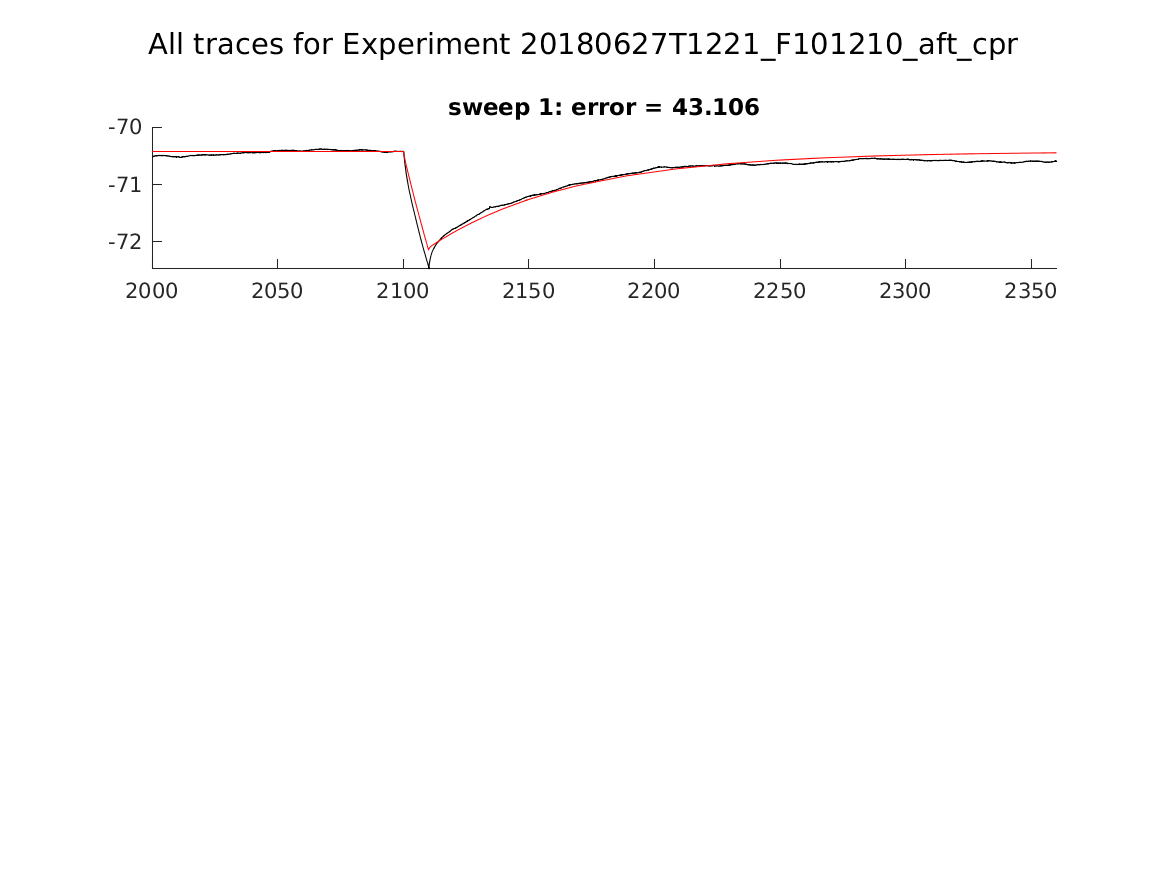 singleneuronfitting23_F101210_aft_cpr_alltraces_zoom.png