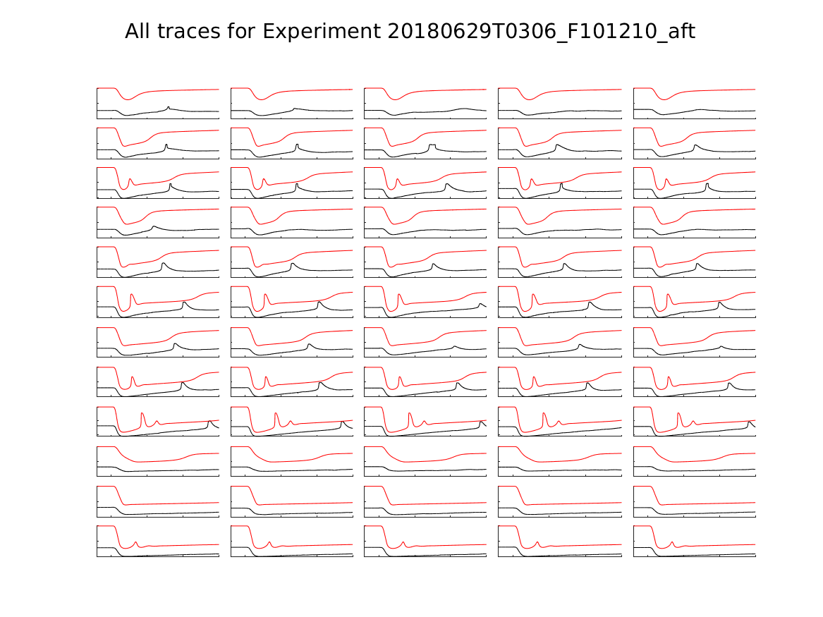 singleneuronfitting24_F101210_aft_alltraces_zoom.png