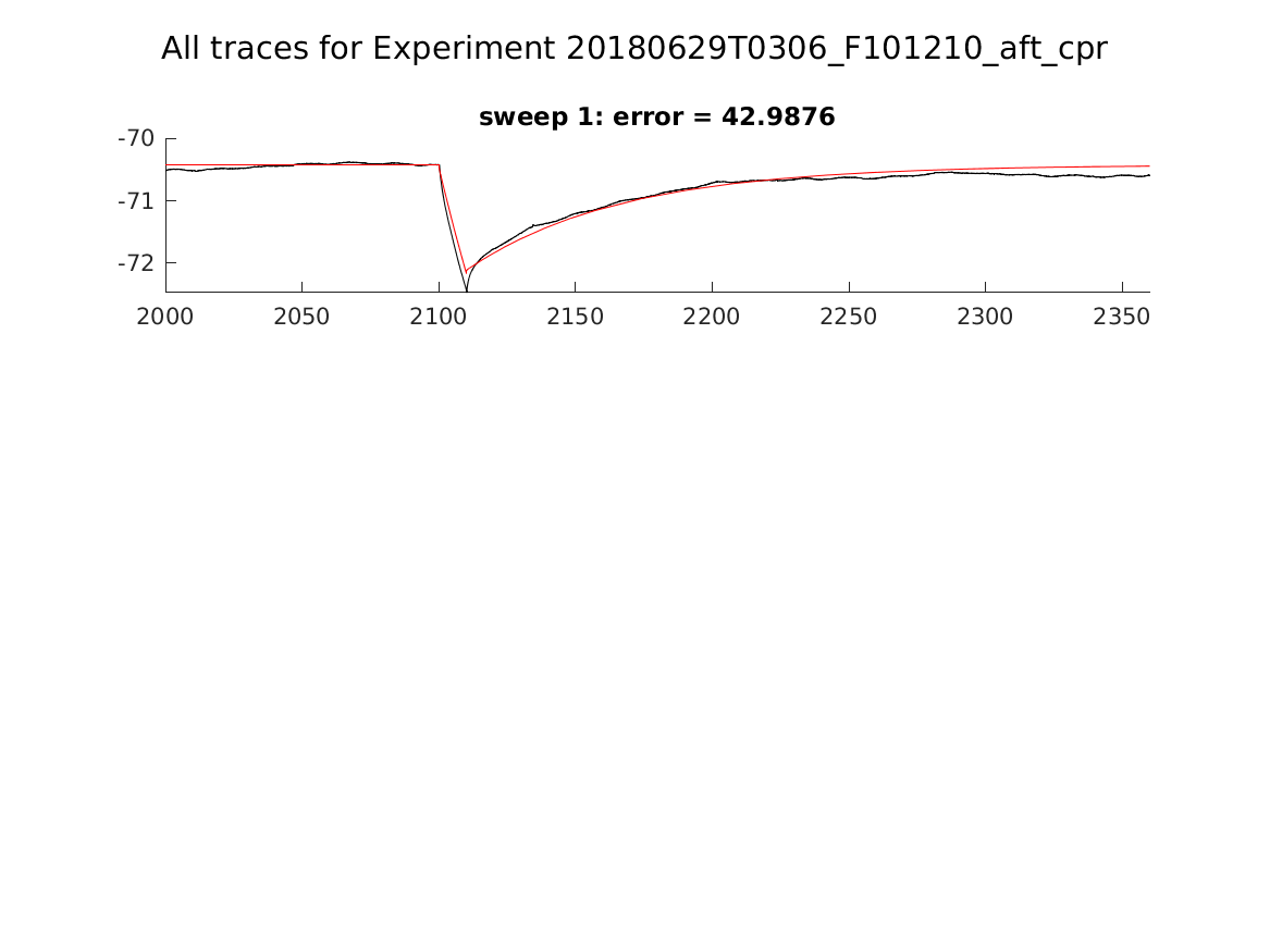 singleneuronfitting24_F101210_aft_cpr_alltraces_zoom.png