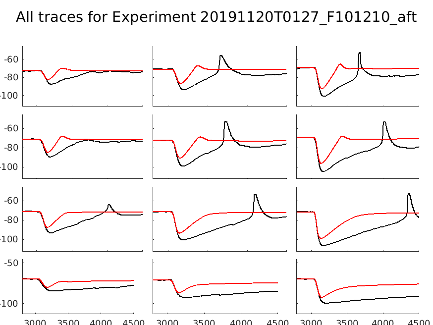 singleneuronfitting60_F101210_aft_individual.png