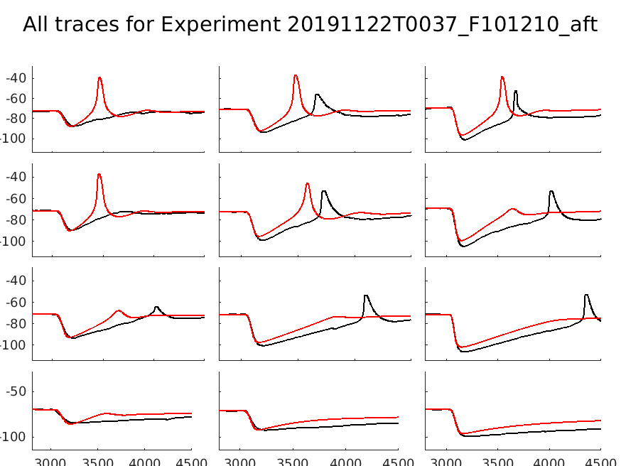 singleneuronfitting61_F101210_aft_individual.png