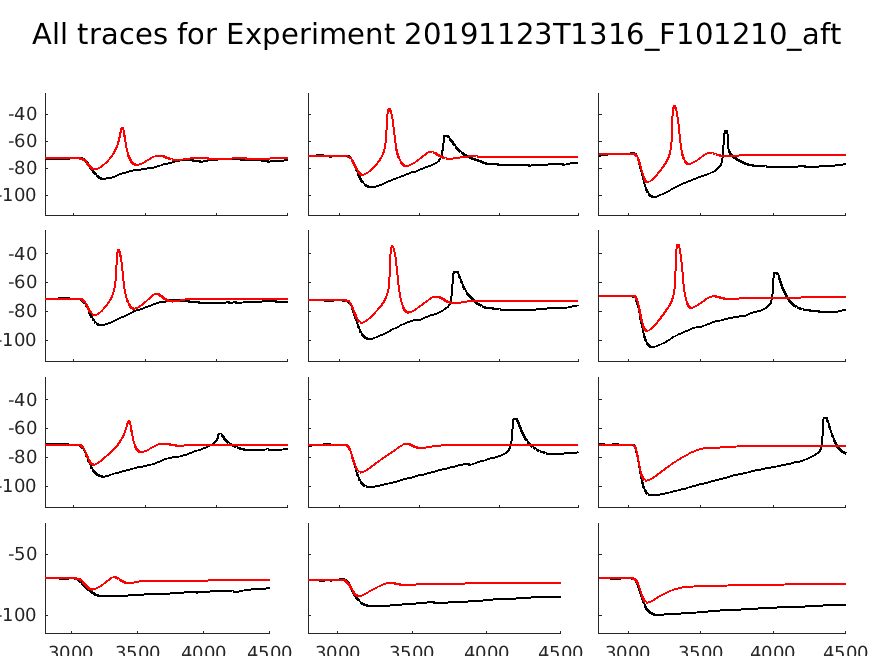 singleneuronfitting62_F101210_aft_individual.png