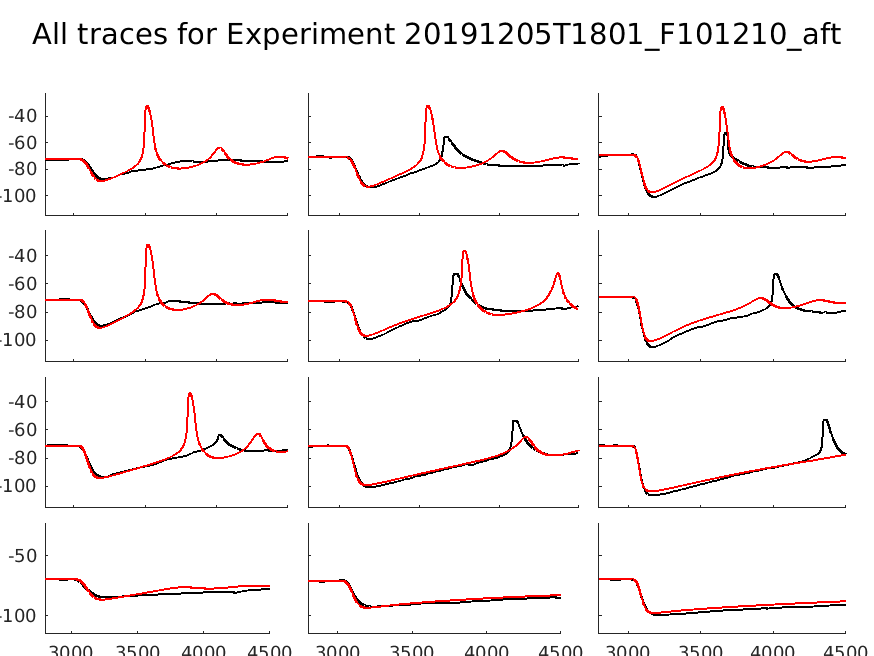 singleneuronfitting75_F101210_aft_individual.png