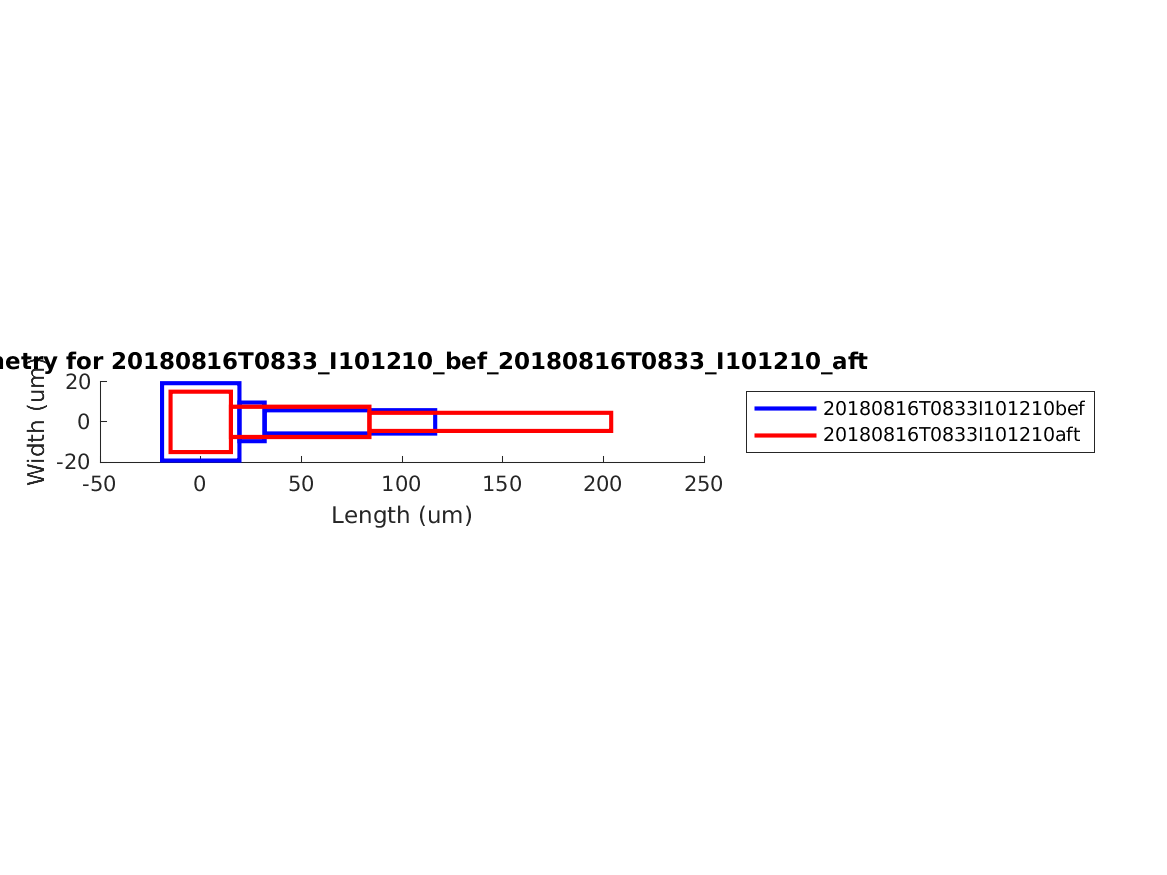 geometry_singleneuronfitting31_I101210_bef_aft.png