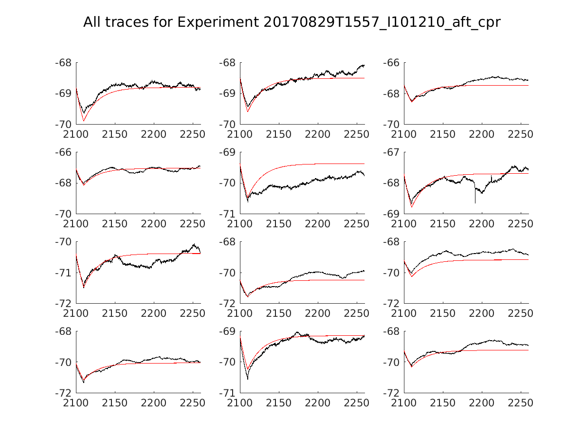 singleneuronfitting14_I101210_aft_cpr_alltraces_zoom.png