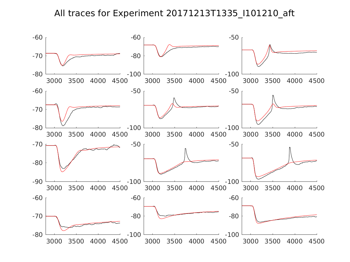 singleneuronfitting16_I101210_aft_alltraces_zoom.png