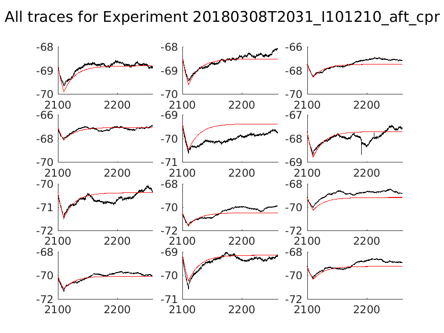 singleneuronfitting18_I101210_aft_cpr_alltraces_zoom.png