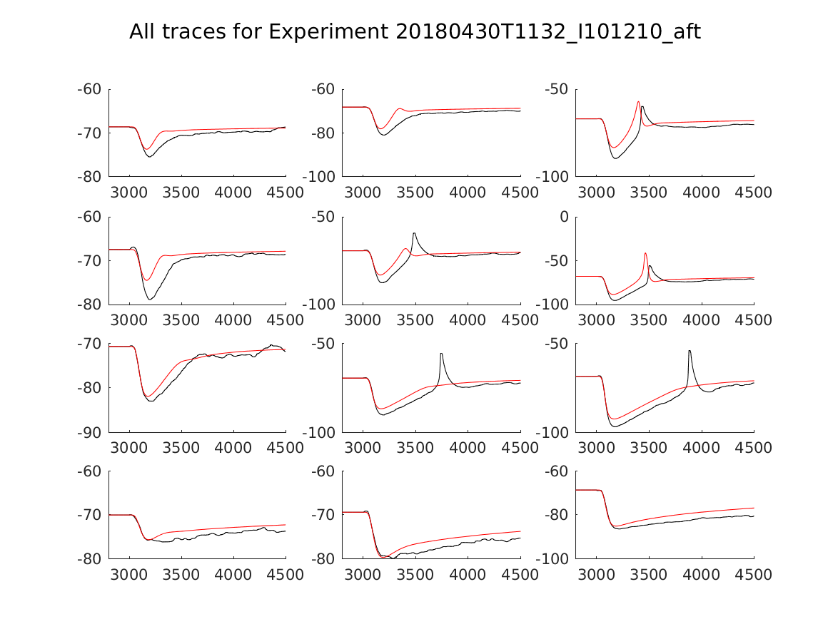 singleneuronfitting20_I101210_aft_alltraces_zoom.png