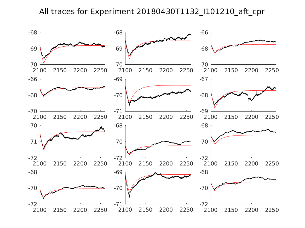 singleneuronfitting20_I101210_aft_cpr_alltraces_zoom.png