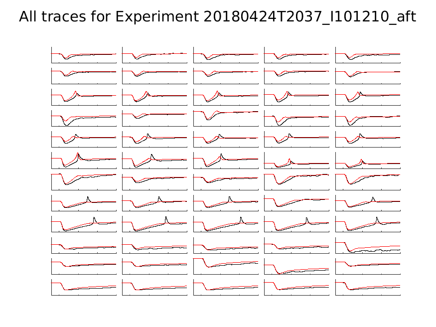 singleneuronfitting21_I101210_aft_alltraces_zoom.png