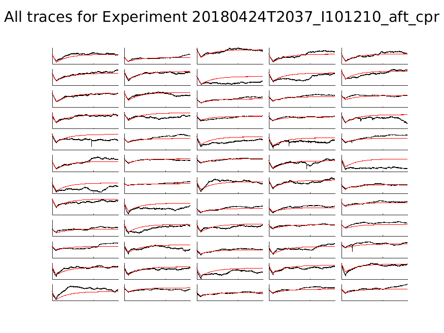 singleneuronfitting21_I101210_aft_cpr_alltraces_zoom.png