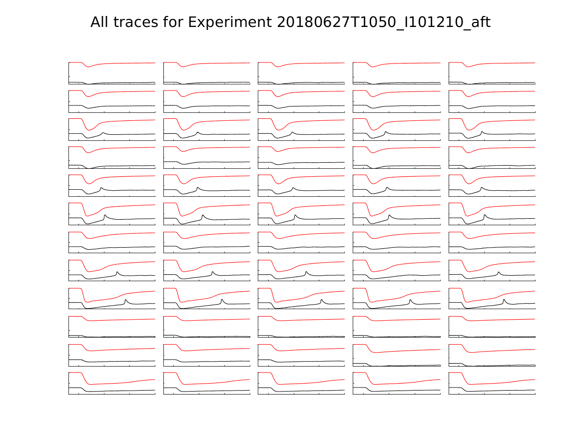 singleneuronfitting22_I101210_aft_alltraces_zoom.png