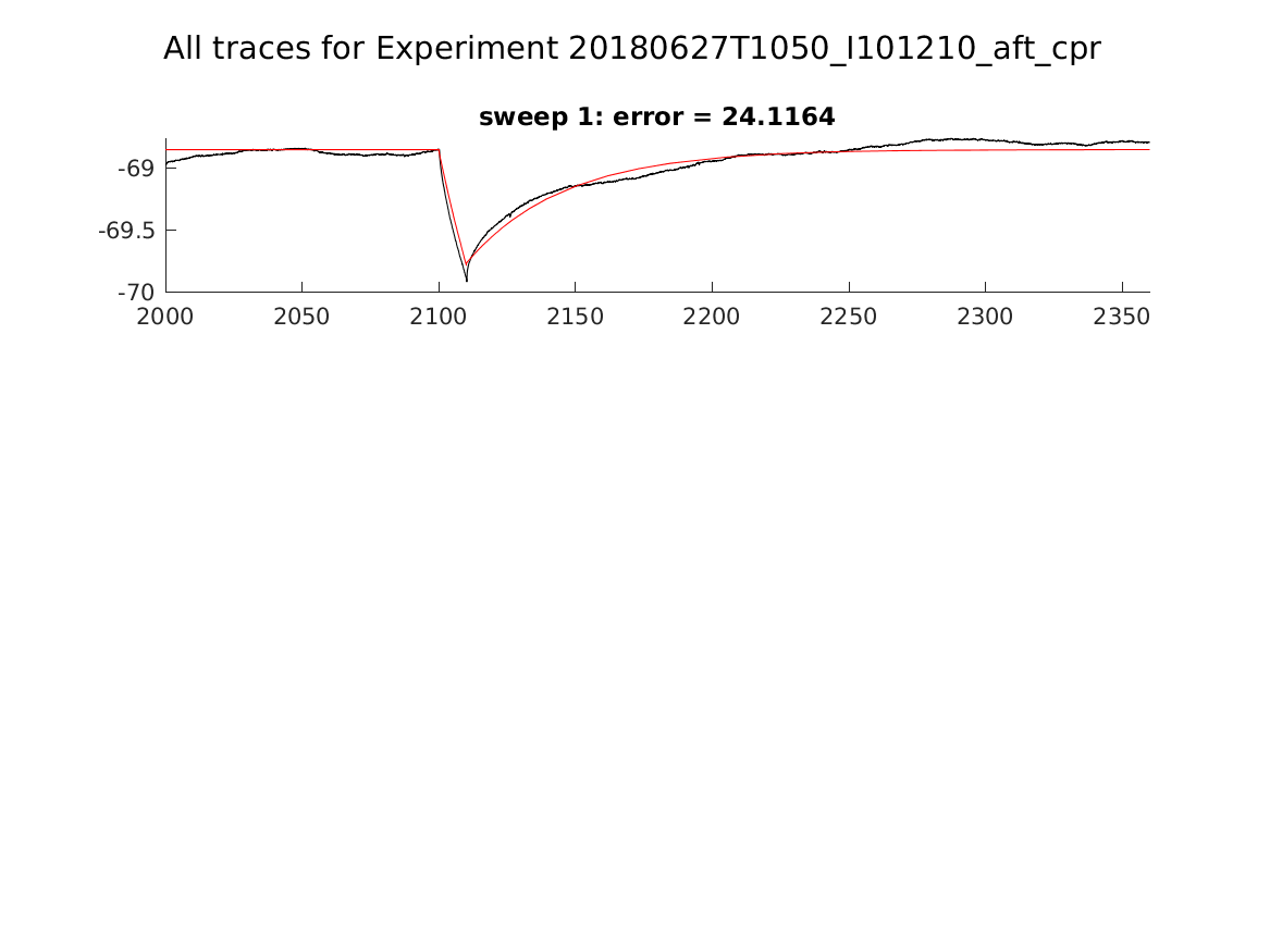 singleneuronfitting22_I101210_aft_cpr_alltraces_zoom.png