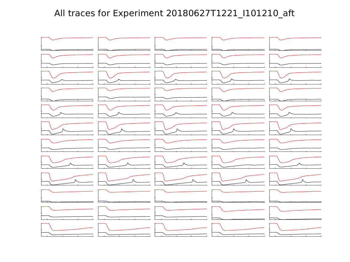 singleneuronfitting23_I101210_aft_alltraces_zoom.png