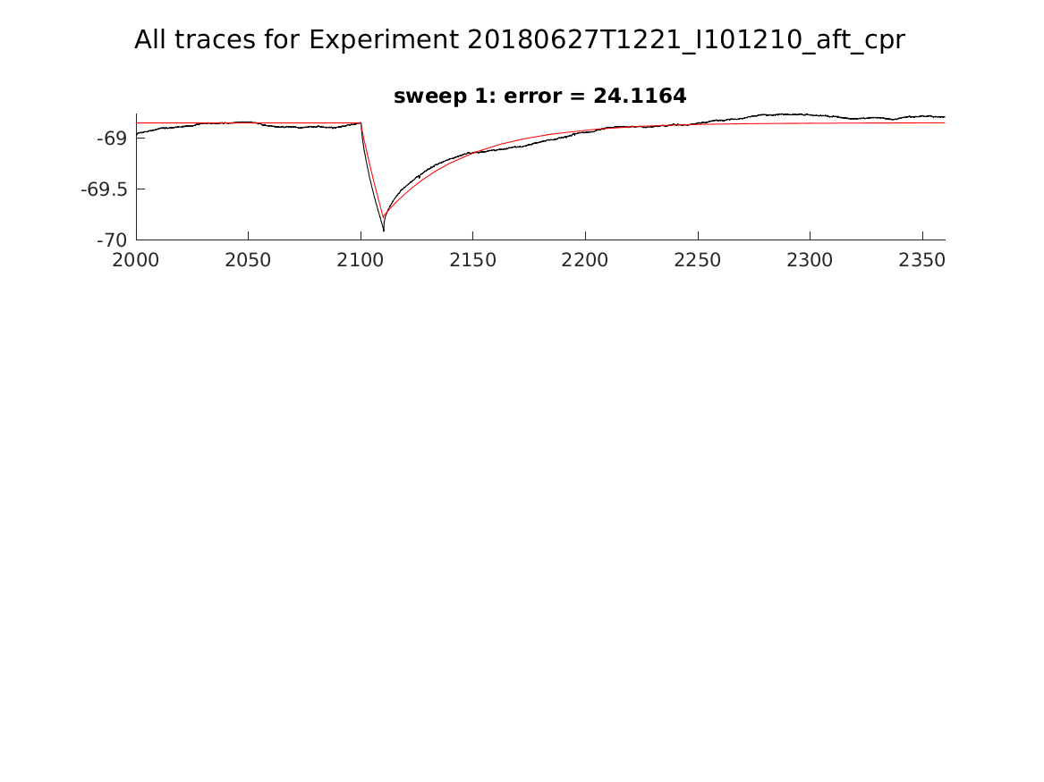 singleneuronfitting23_I101210_aft_cpr_alltraces_zoom.png