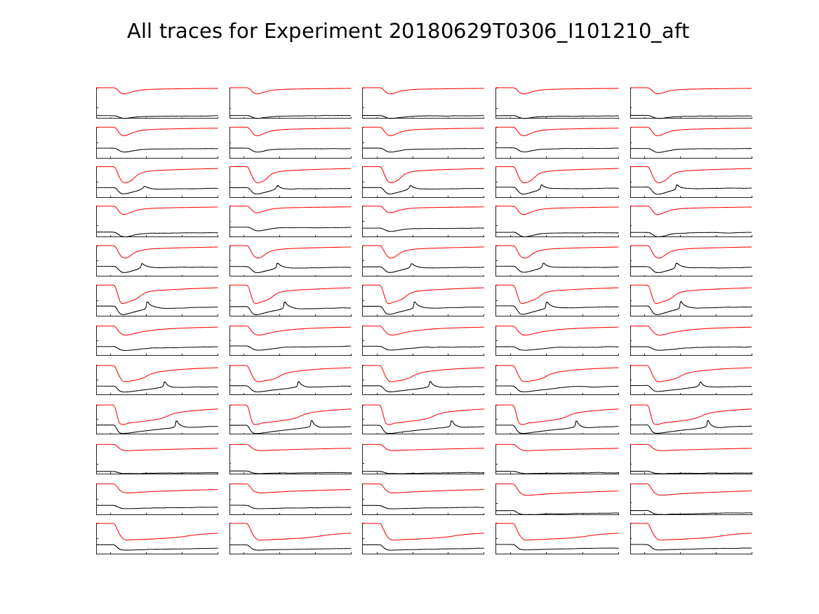 singleneuronfitting24_I101210_aft_alltraces_zoom.png