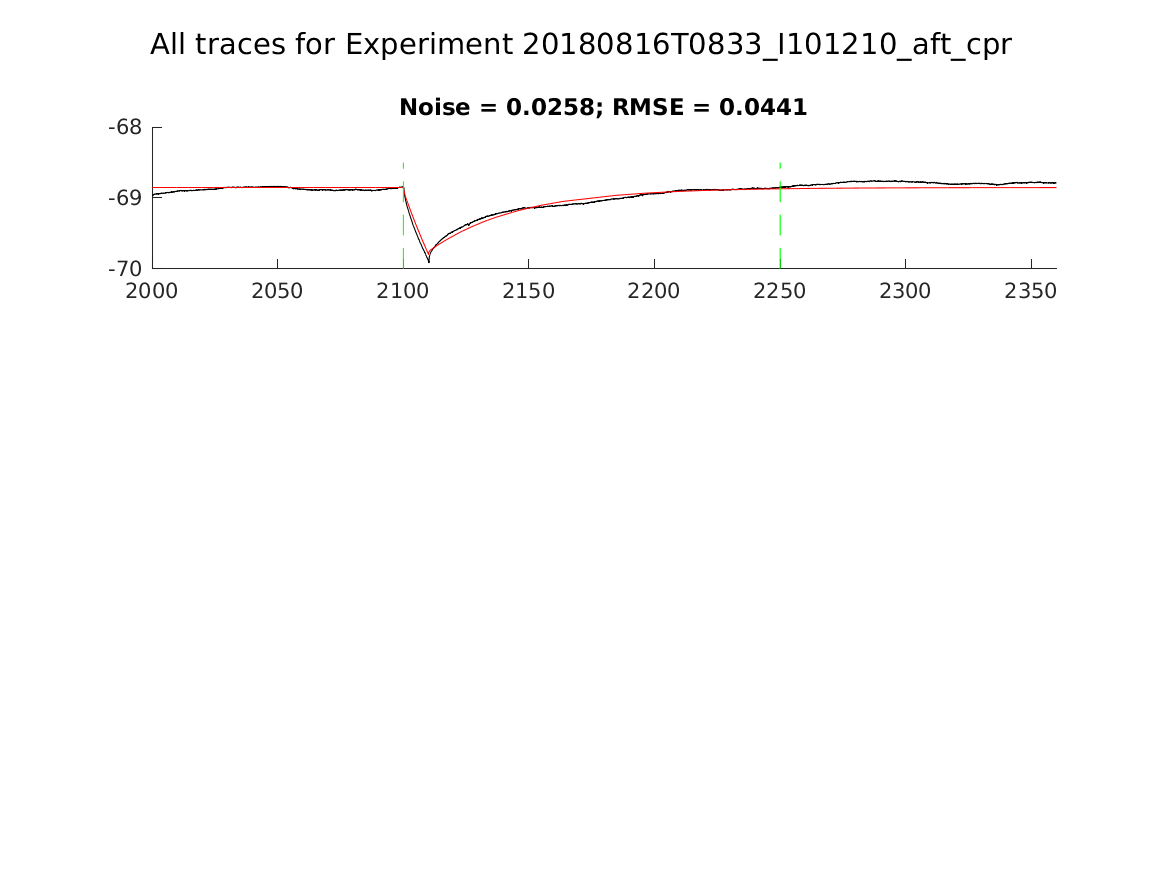 singleneuronfitting31_I101210_aft_cpr_alltraces_zoom.png