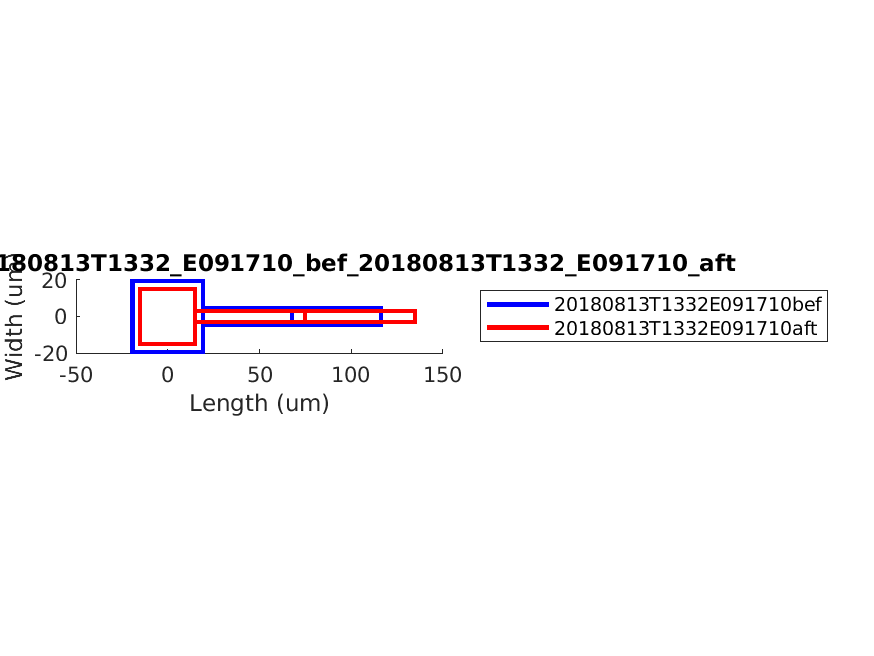 geometry_singleneuronfitting27-4_E091710_bef_aft.png