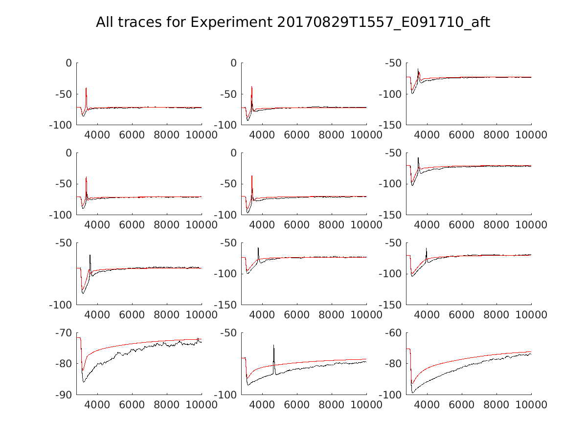 singleneuronfitting14_E091710_aft_alltraces_zoom.png