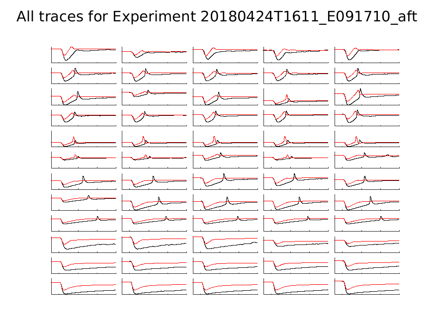 singleneuronfitting21_E091710_aft_alltraces_zoom.png