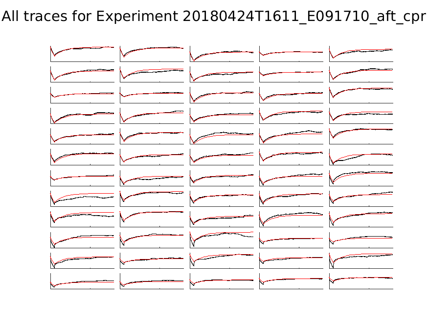 singleneuronfitting21_E091710_aft_cpr_alltraces_zoom.png