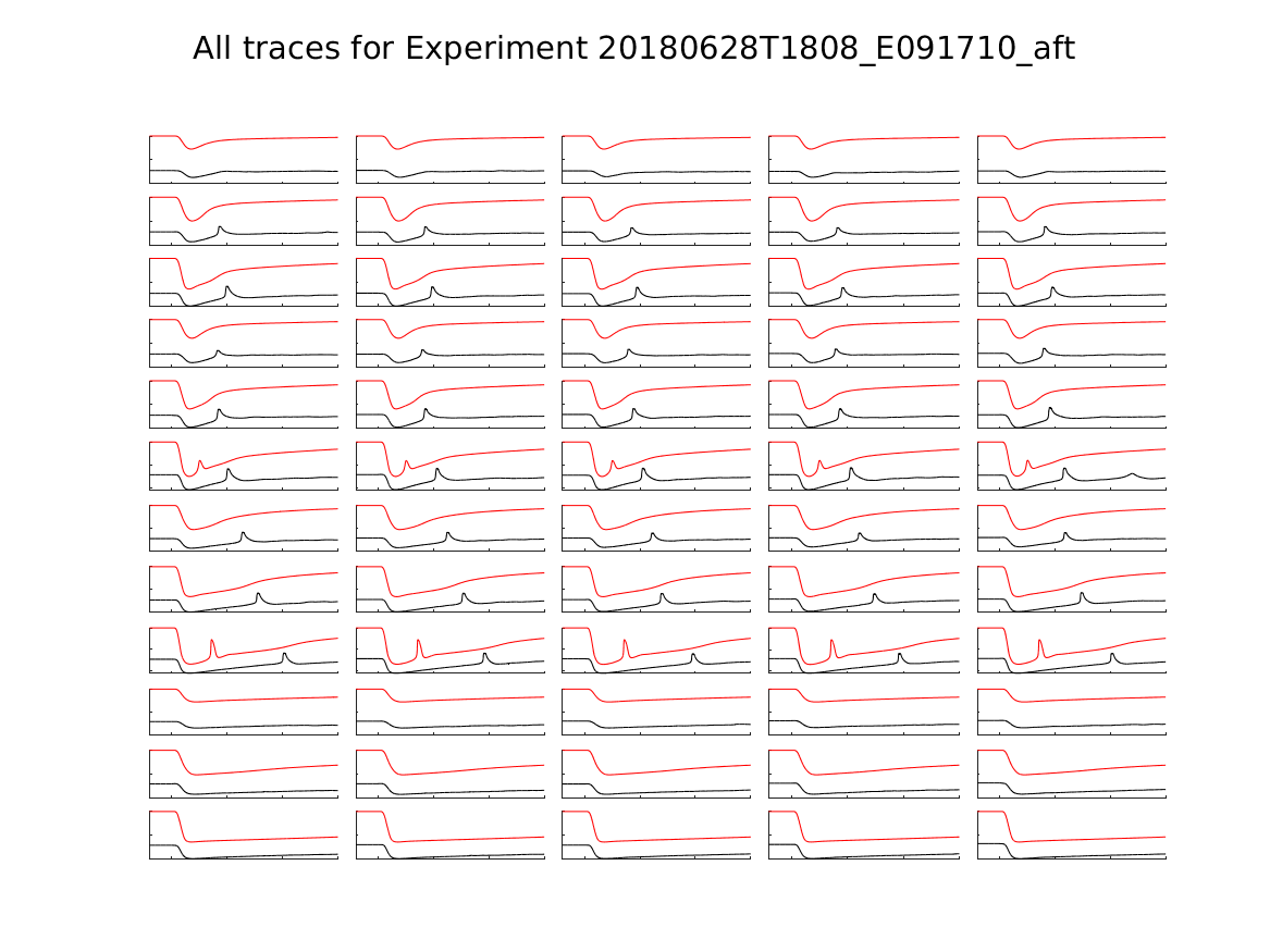 singleneuronfitting24_E091710_aft_alltraces_zoom.png