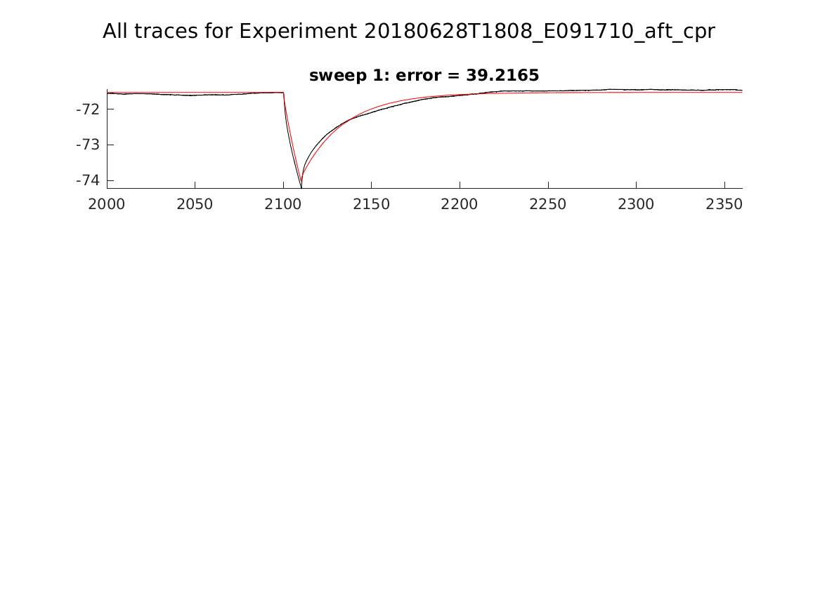 singleneuronfitting24_E091710_aft_cpr_alltraces_zoom.png