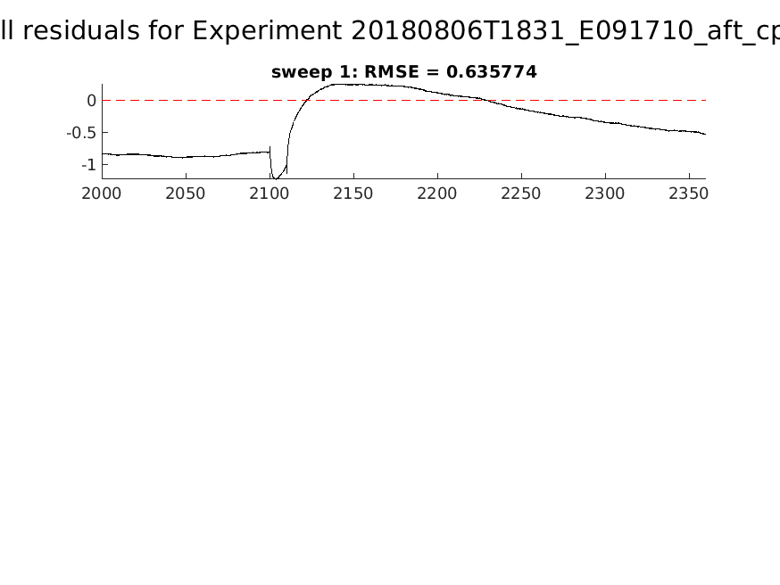 singleneuronfitting25-1_E091710_aft_cpr_alltraces_residuals.png