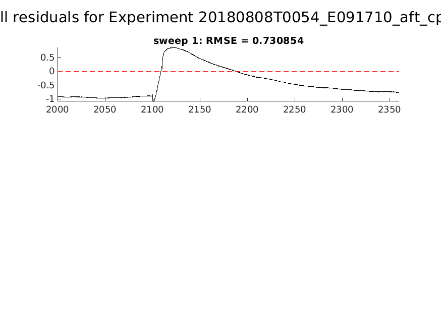 singleneuronfitting25-2_E091710_aft_cpr_alltraces_residuals.png