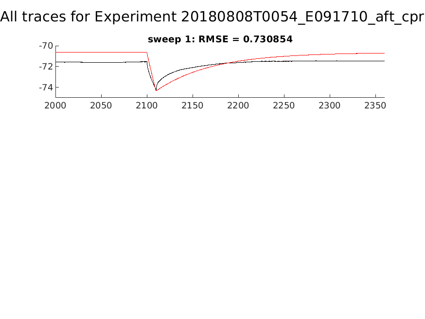 singleneuronfitting25-2_E091710_aft_cpr_alltraces_zoom.png