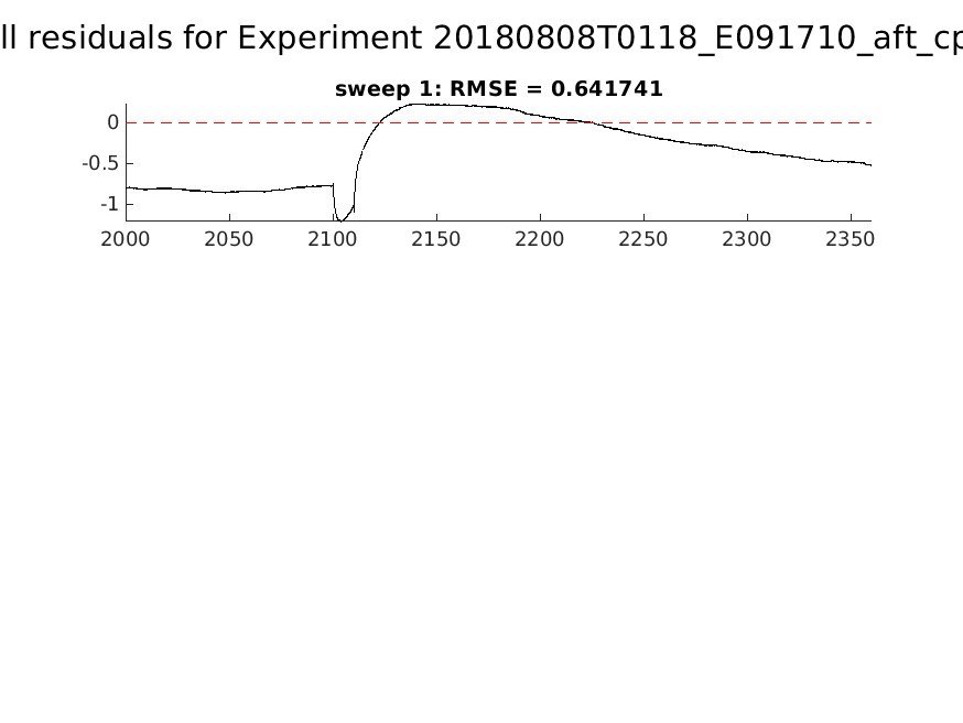 singleneuronfitting25-3_E091710_aft_cpr_alltraces_residuals.png