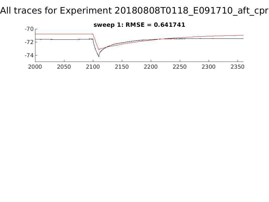 singleneuronfitting25-3_E091710_aft_cpr_alltraces_zoom.png