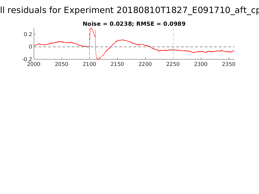 singleneuronfitting27-1_E091710_aft_cpr_alltraces_residuals.png