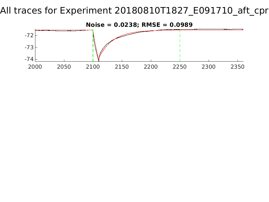 singleneuronfitting27-1_E091710_aft_cpr_alltraces_zoom.png