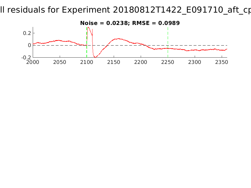 singleneuronfitting27-2_E091710_aft_cpr_alltraces_residuals.png