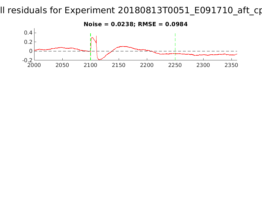 singleneuronfitting27-3_E091710_aft_cpr_alltraces_residuals.png