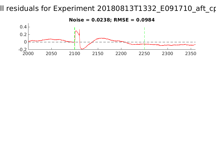 singleneuronfitting27-4_E091710_aft_cpr_alltraces_residuals.png