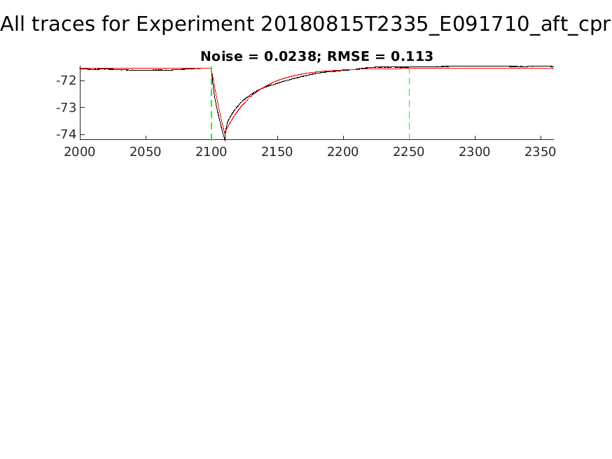 singleneuronfitting30_E091710_aft_cpr_alltraces_zoom.png