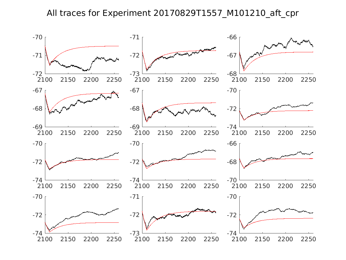 singleneuronfitting14_M101210_aft_cpr_alltraces_zoom.png