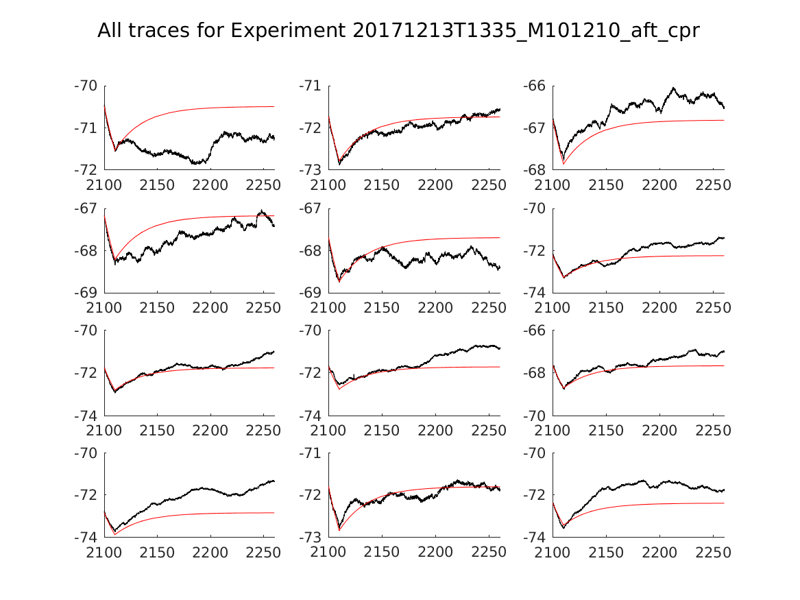 singleneuronfitting16_M101210_aft_cpr_alltraces_zoom.png